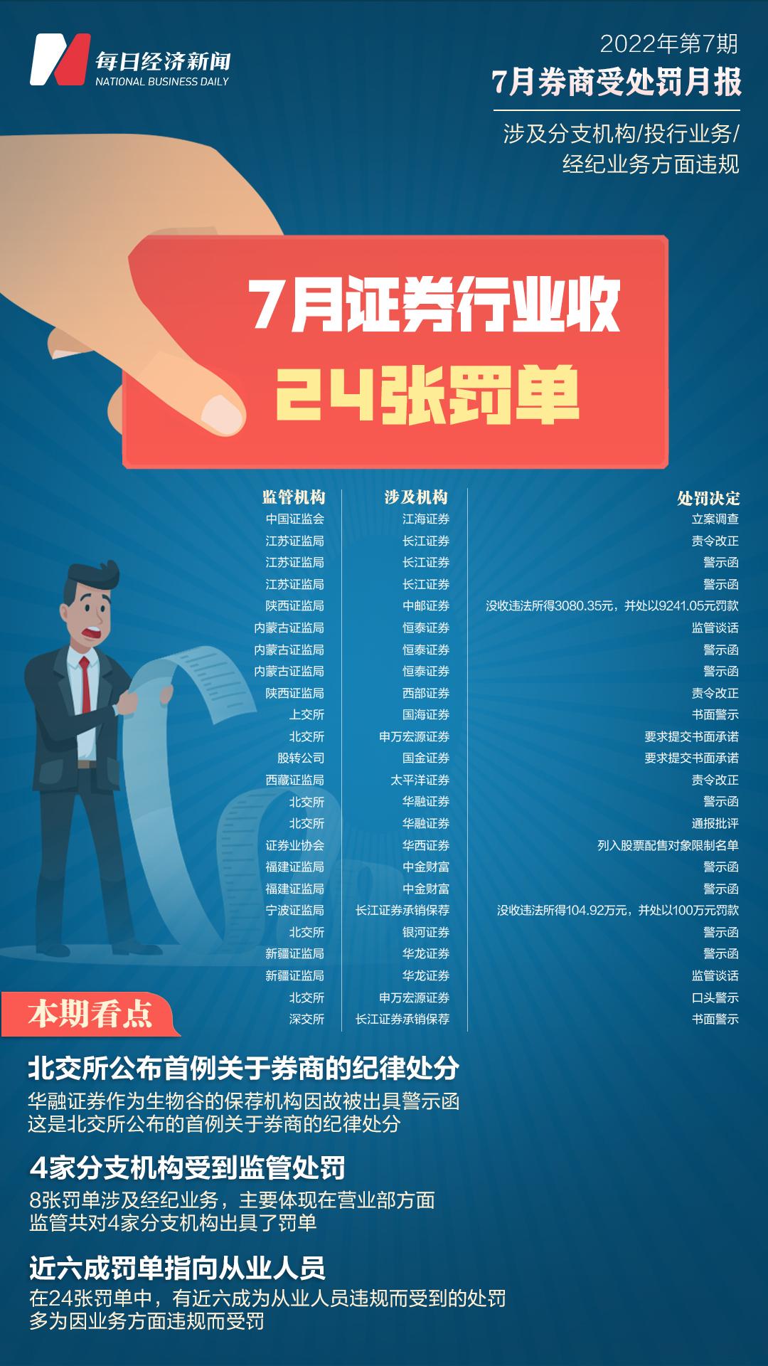 地方新闻 第18页