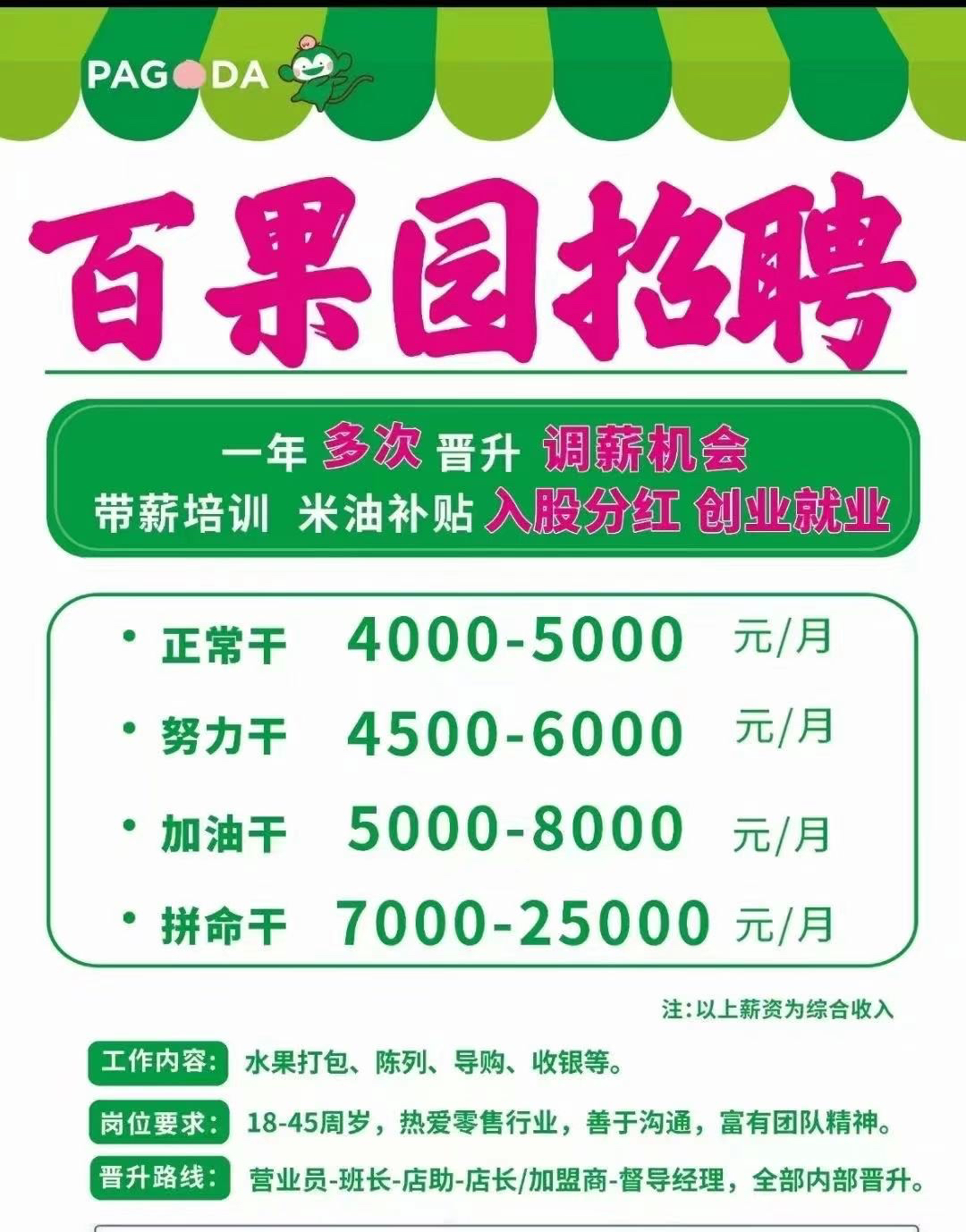 热点生活 第15页