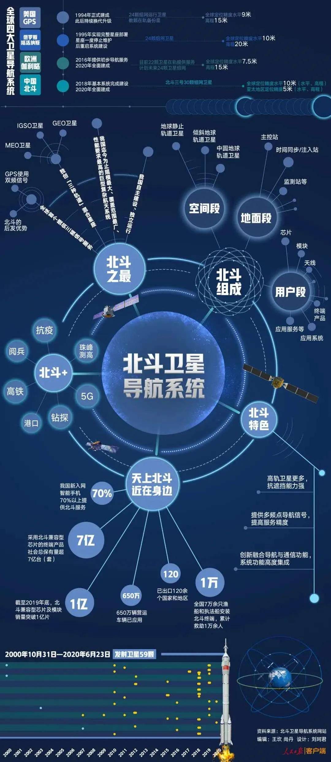第322页