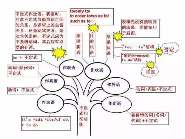 初中英语的学科知识与能力主要考什么初中英语学科的知识与能力主要考察以下几个方面
